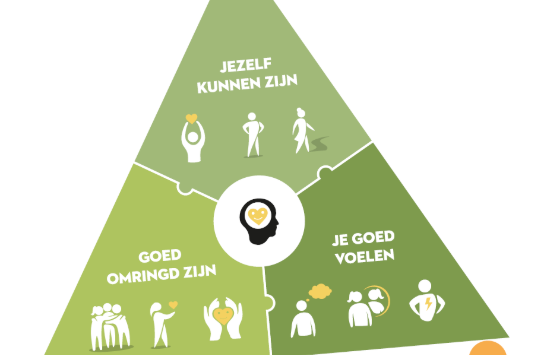 Geluksdriehoek